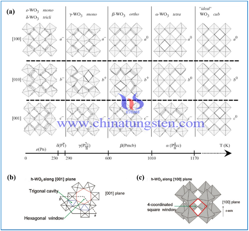 WO3不同多晶体的倾斜模式和稳定温度域的图片