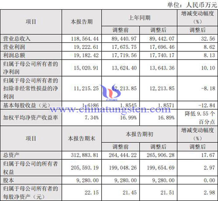 新锐股份2022年业绩快报公告