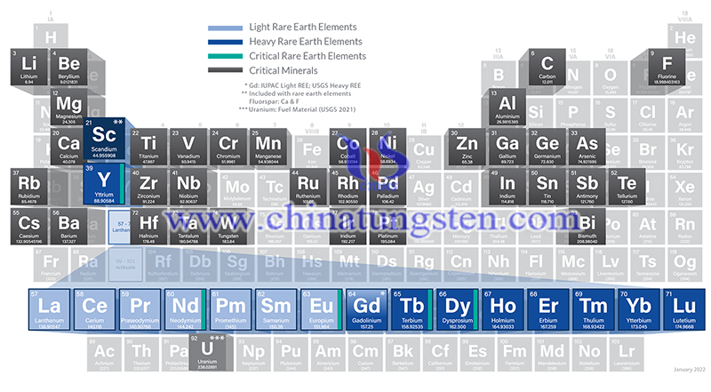 元素周期表中的稀土元素图片