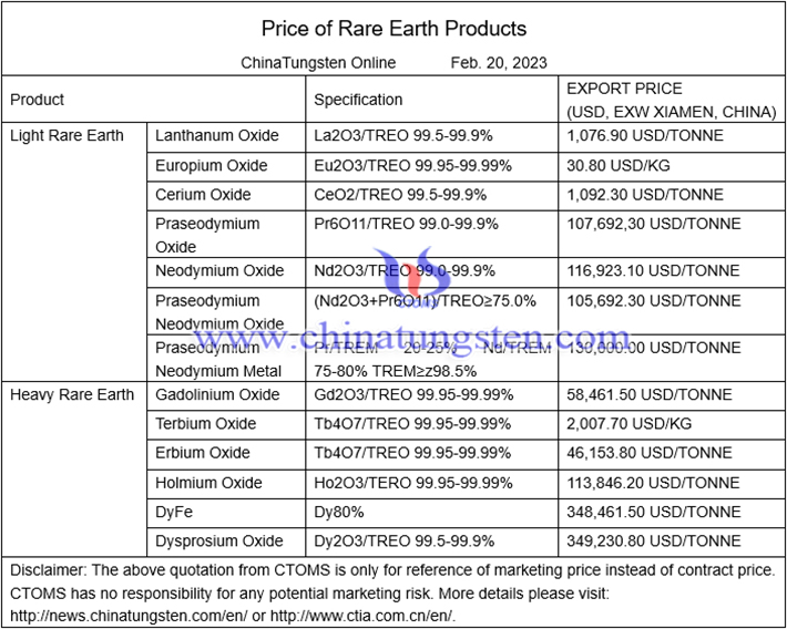 Chinas domestic rare earth prices image 