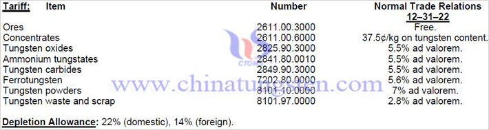 鎢産品關稅表
