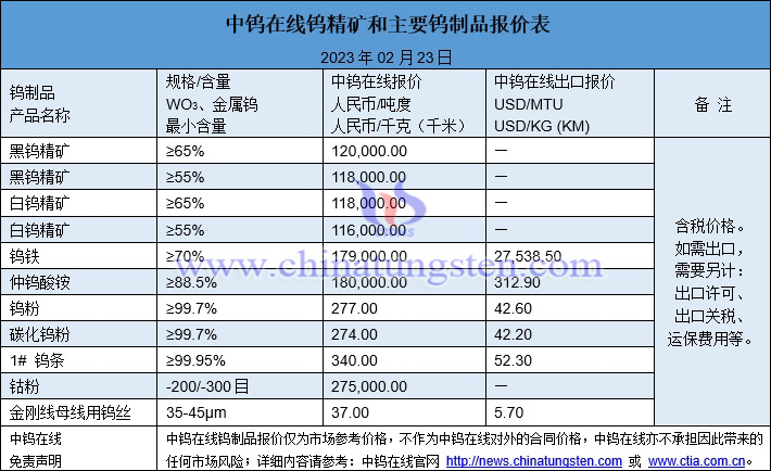 2023年2月23日钨制品价格图片