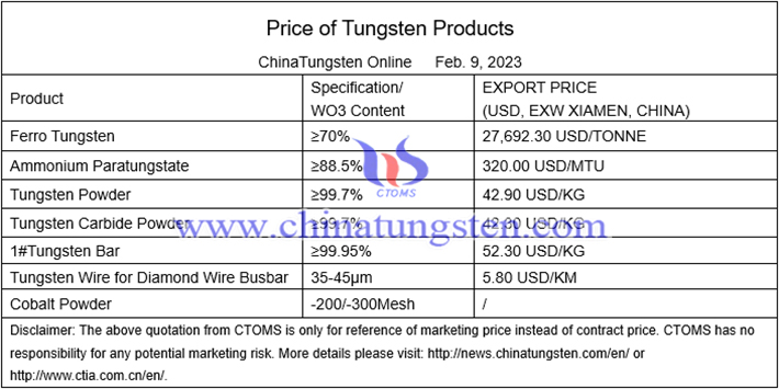 China’s APT price photo 