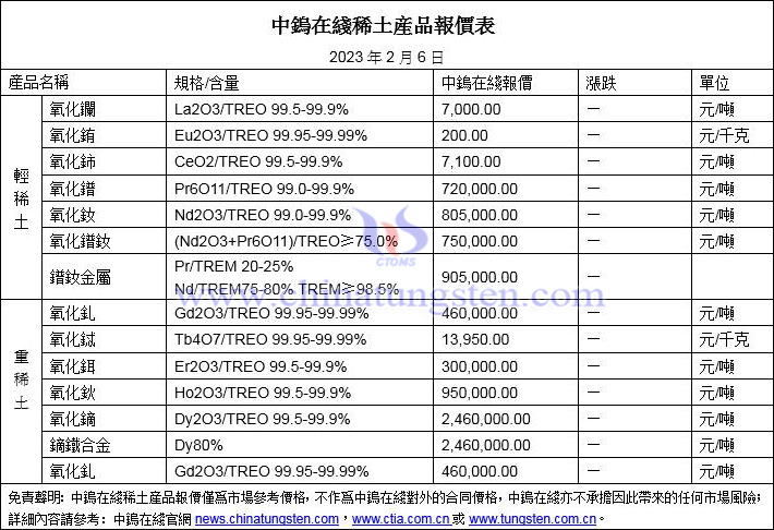 2023年2月6日稀土價格圖片