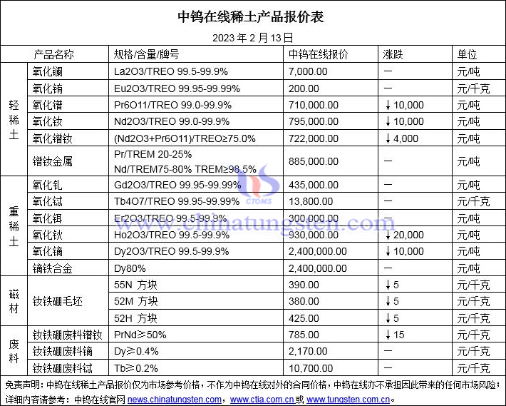 2023年2月13日稀土价格图片