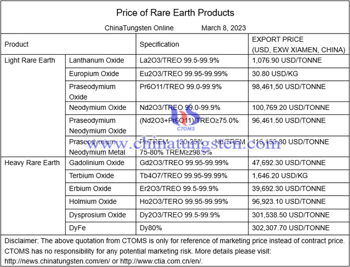 China rare earth prices image 
