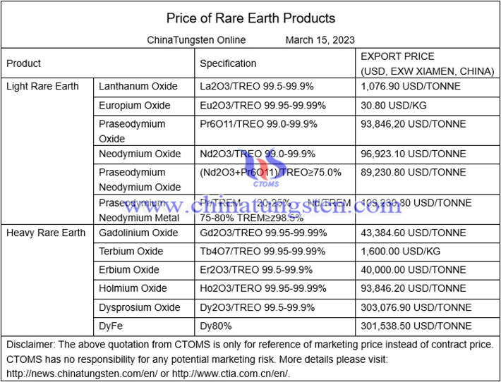 terbium oxide price image 