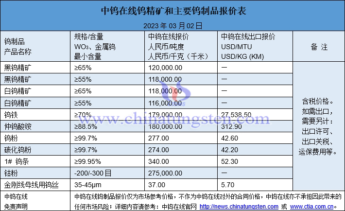 2023年3月2日钨制品价格图片