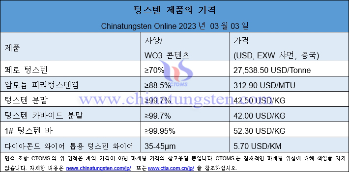 2023년 3월 3일 텅스텐 제품 가격 총람