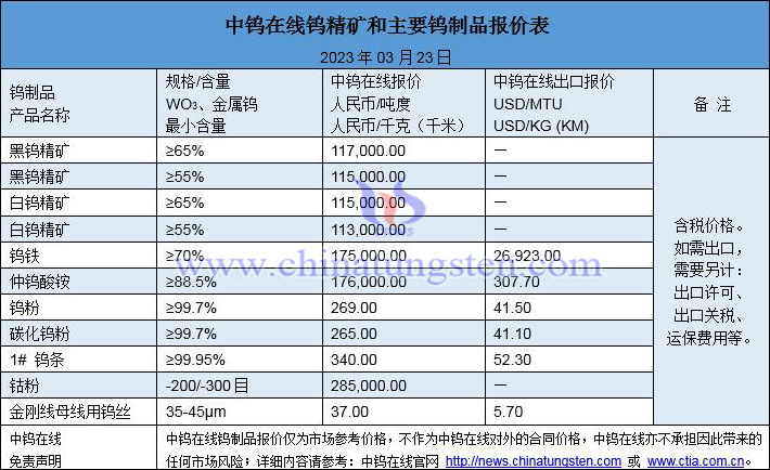 2023年3月23日钨价格一览