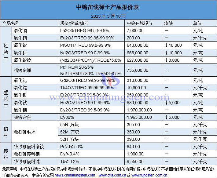 2023年3月10日稀土价格图片