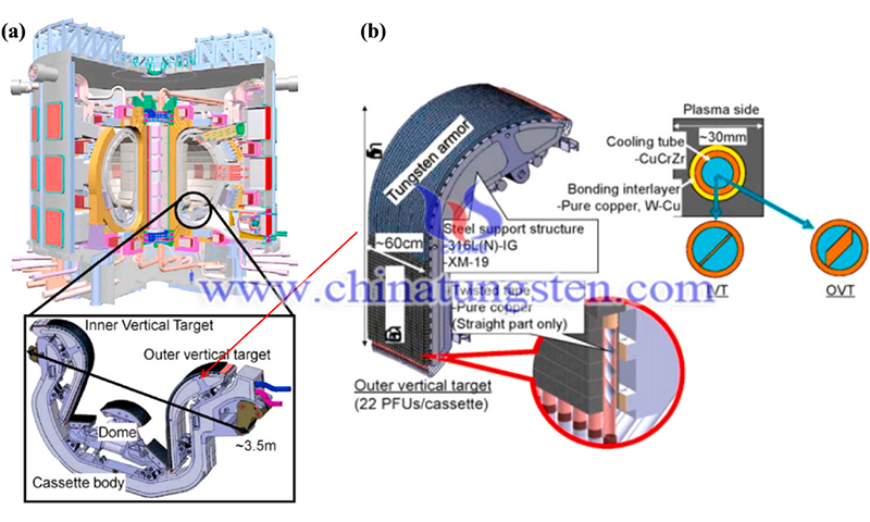 国际热核聚变反应堆的原理图或和OVT图片