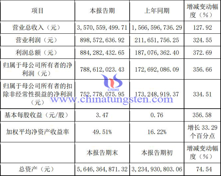 高測股份2022年業績圖片