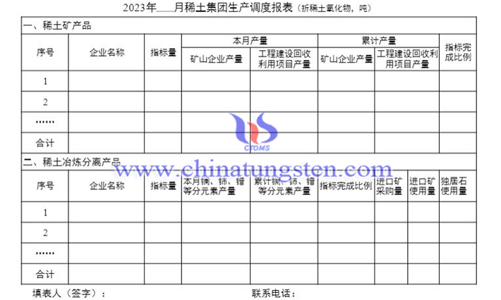 稀土集团生产调度报表