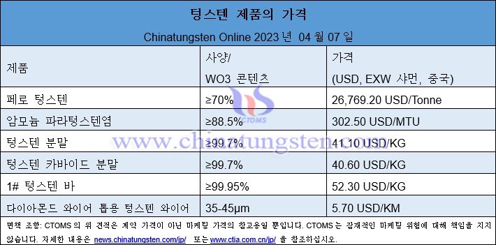 2023년 4월 7일 텅스텐 제품 가격 총람