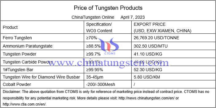 China’s tungsten powder price image 