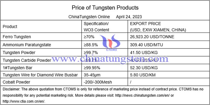 China tungsten price image