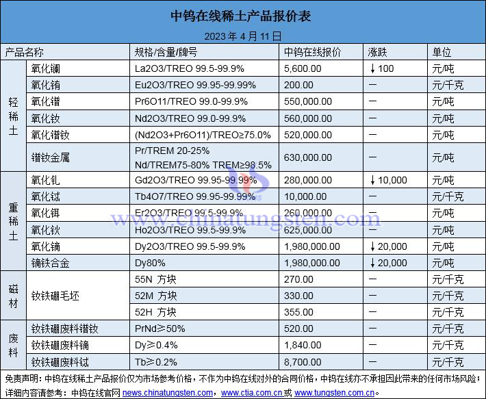 2023年4月11日稀土价格图片