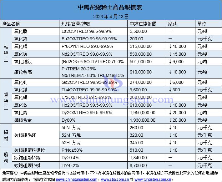 2023年4月13日稀土價格圖片