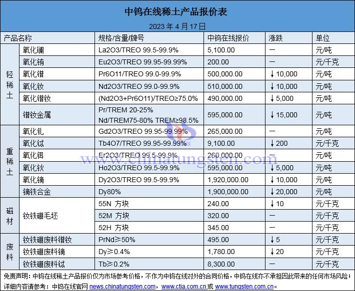 2023年4月17日稀土价格图片