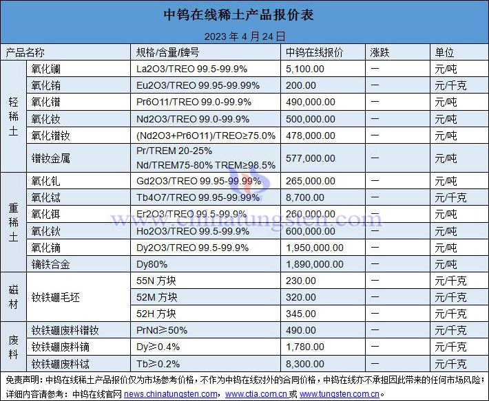 2023年4月24日稀土价格图片