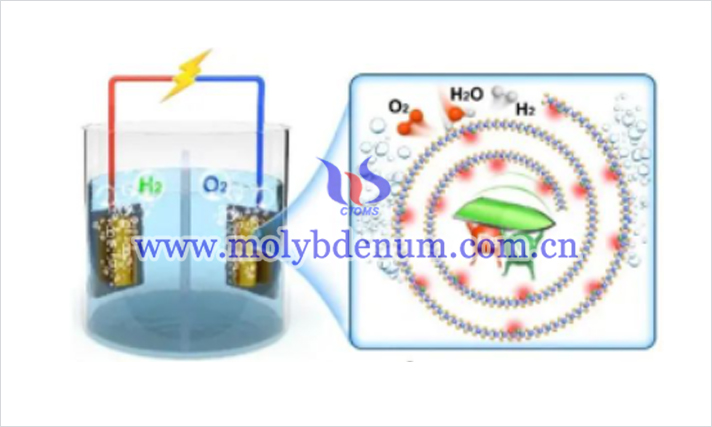 NiFe@MoS2的电解水示意图（来源：崛步化学）