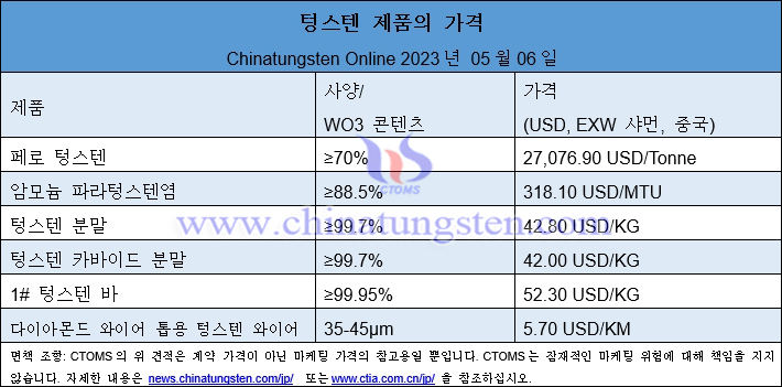 2023년 5월 6일 텅스텐 제품 가격 총람