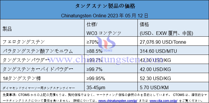 2023年5月12日タングステン製品価格総覧