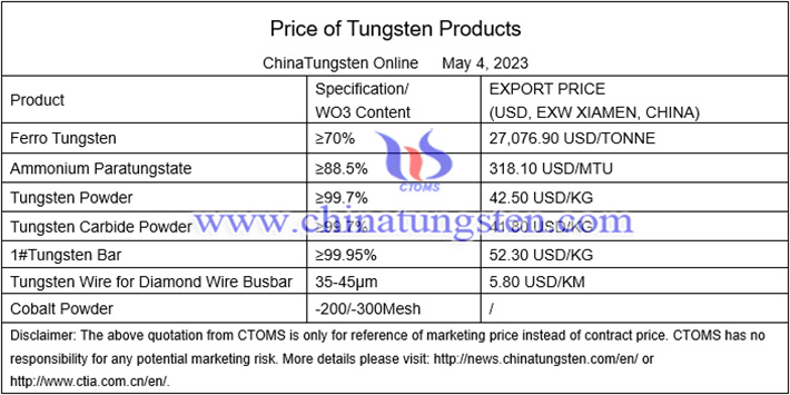 China tungsten price image 