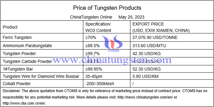 China tungsten carbide powder price image 
