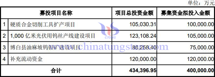 厦门钨业募集资金40亿元使用情况