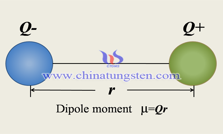 Dipole and dipole moment