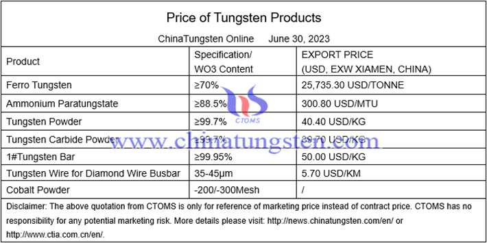 China tungsten price image 