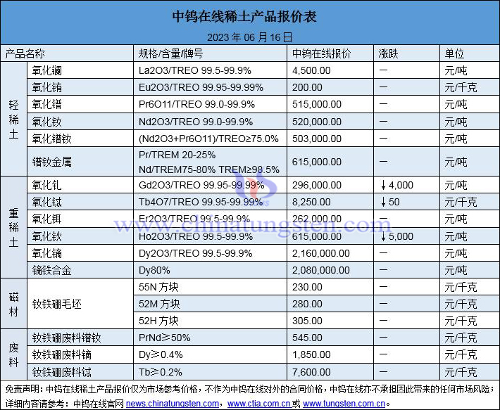 2023年6月16日稀土价格图片