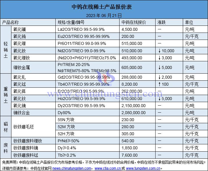 2023年6月21日稀土价格图片