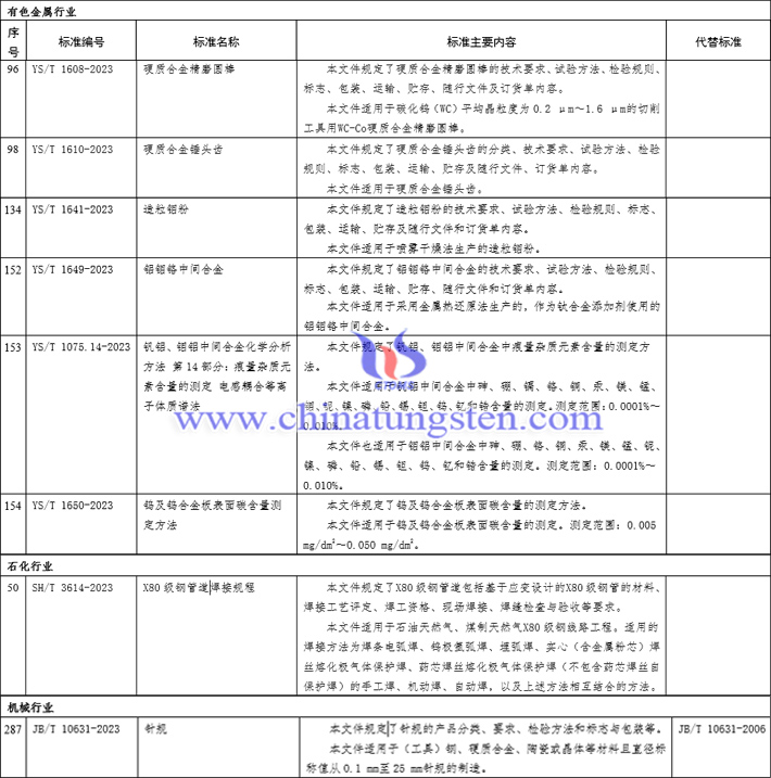 有色金属行业标准图片