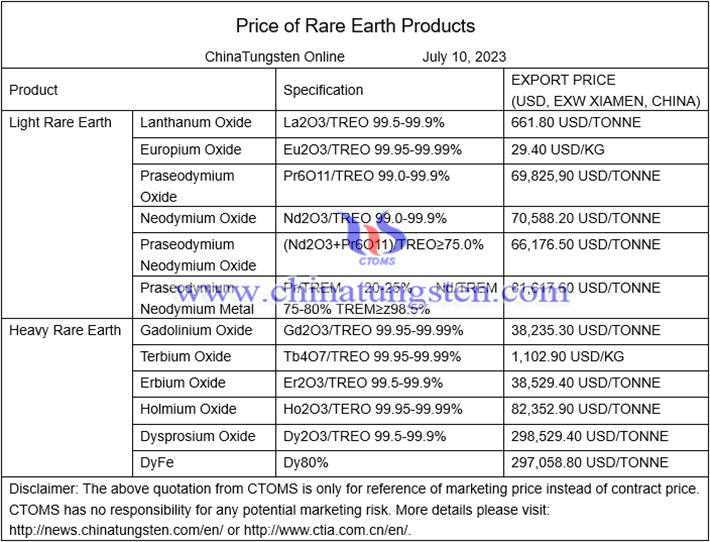 holmium oxide prices image 