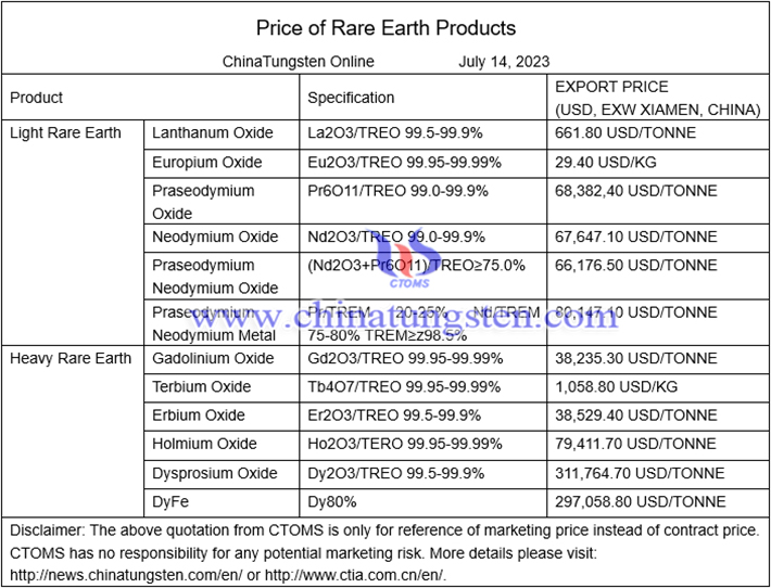 Chinese rare earth price image 