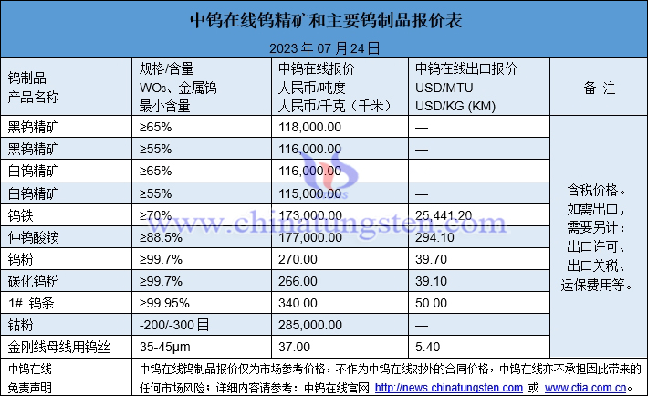 2023年7月24日钨制品价格图片