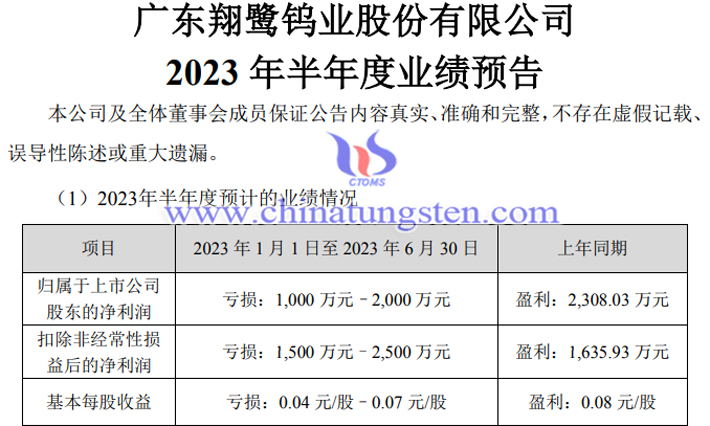 翔鹭钨业2023年上半年业绩预告