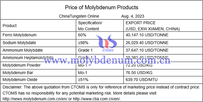 China molybdenum price image 