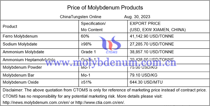 sodium molybdate prices image 