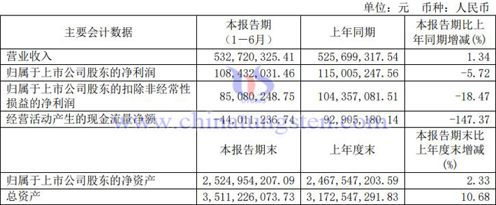 欧科亿2023上半年业绩报告图片