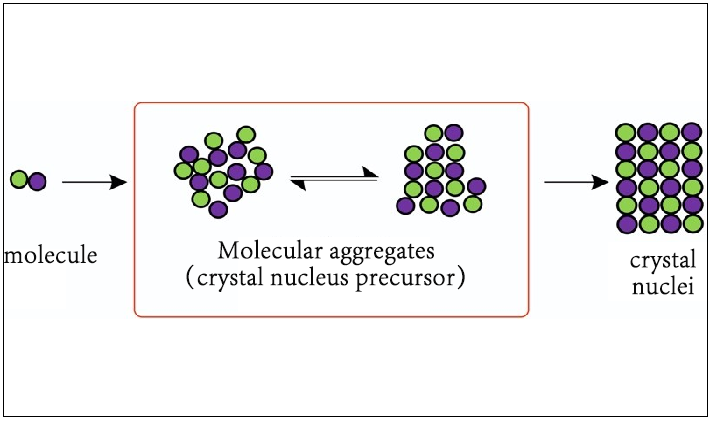 The process of forming crystal nuclei after contamination of the surface of tungsten iodine lamp