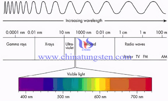 碘钨灯辐射的可见光波长范围