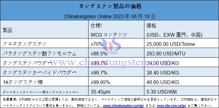 2023年8月18日タングステン製品価格画像