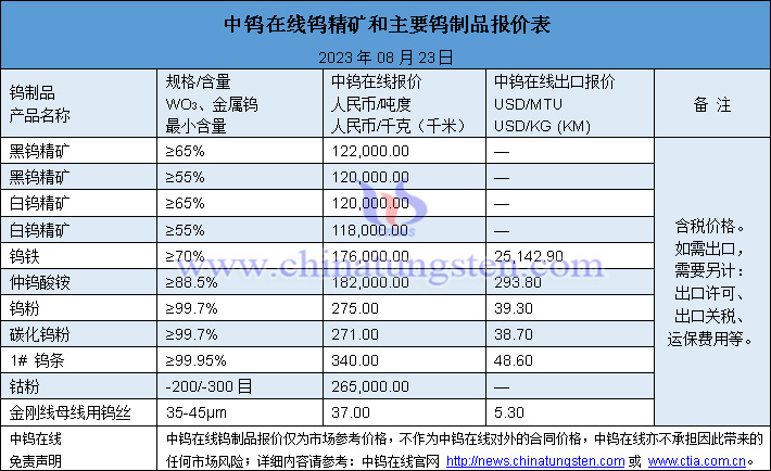 2023年8月23日钨价图片