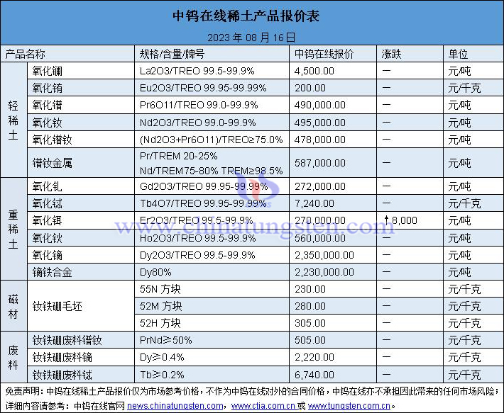 2023年8月16日稀土价格图片