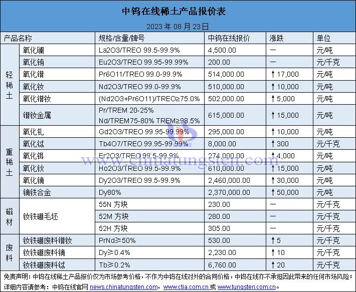 2023年8月23日稀土价格图片