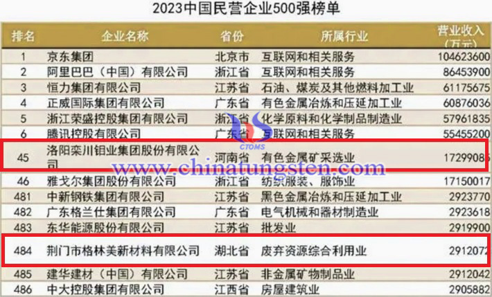 2023中国民营企业500强榜单图